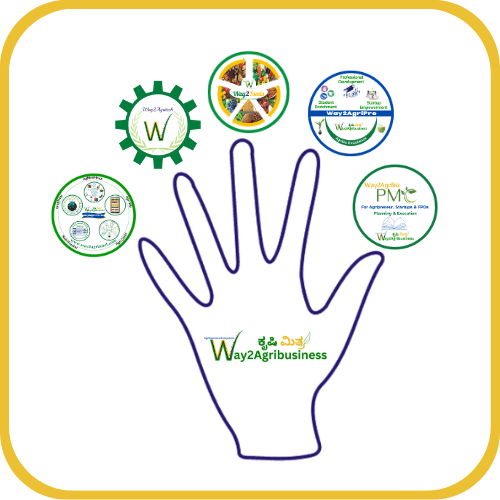 Five for Five - Diagram showing Way2Agribusiness integrated services